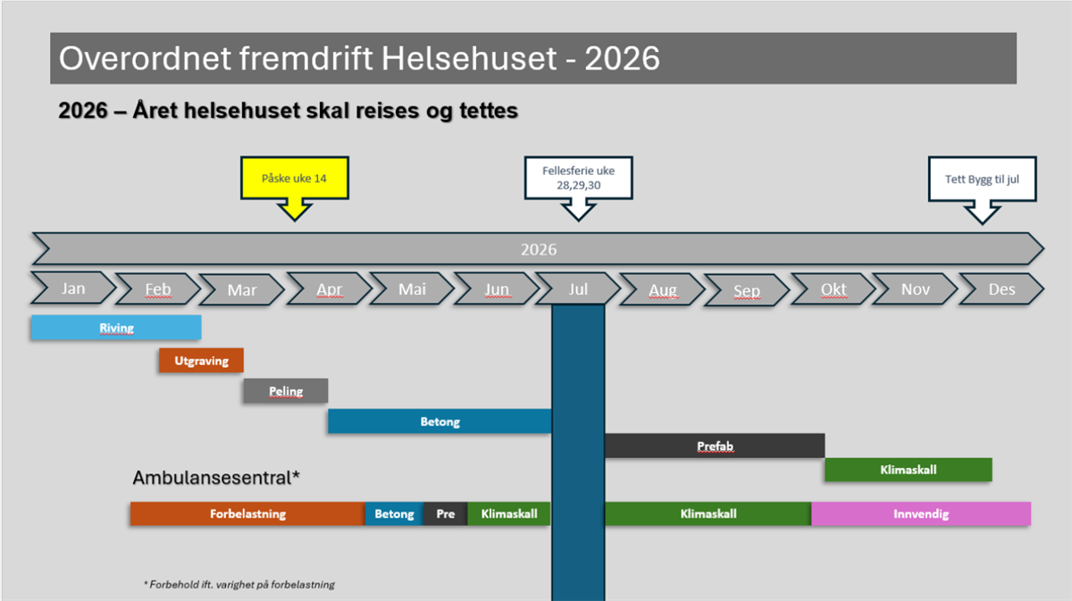 Overordnet fremdriftsplan Helsehuset - 2026 - Klikk for stort bilde